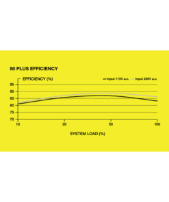 Alternative view of Corsair CX Series CX650 650W 80 PLUS Bronze ATX Power Supply